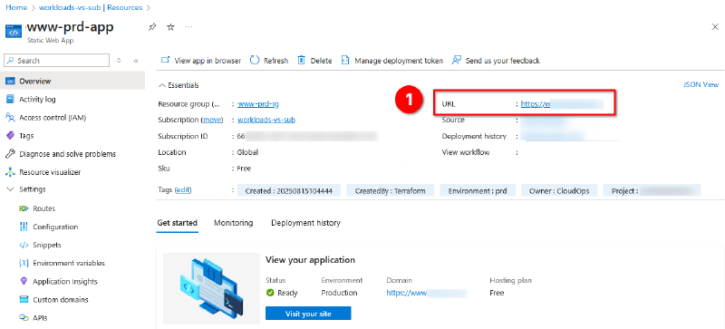 Azure resources, created by Terraform.