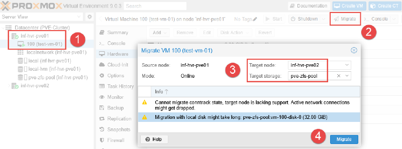 Image showing VM live migration process.