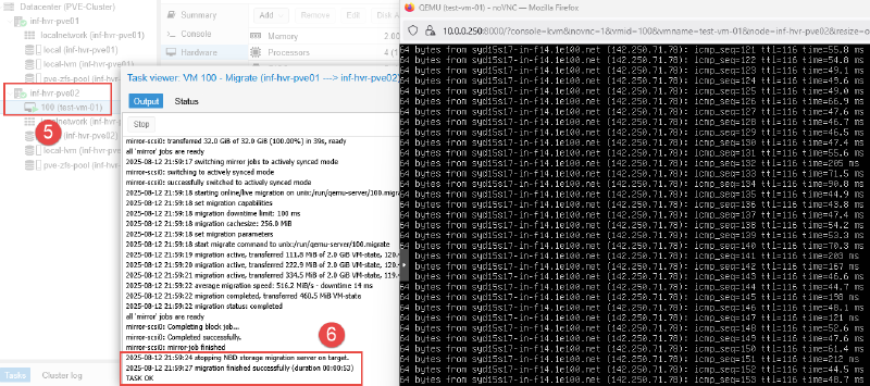 Image showing VM live migration process.