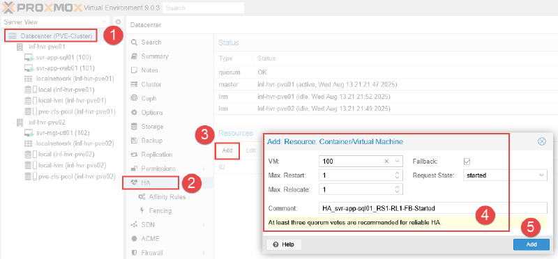 Image showing Proxmox high availability setup.