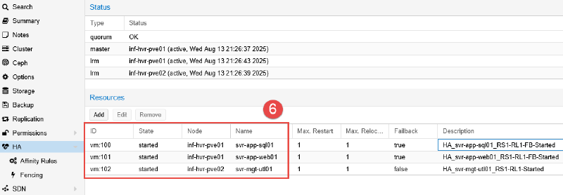 Image showing Proxmox high availability setup.